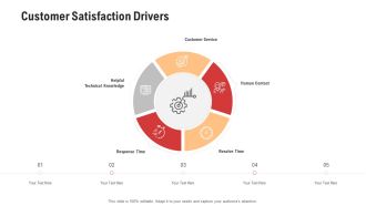 Competitor Assessment In Product Development Customer Satisfaction Drivers Download PDF