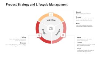 Competitor Assessment In Product Development Product Strategy And Lifecycle Management Guidelines PDF