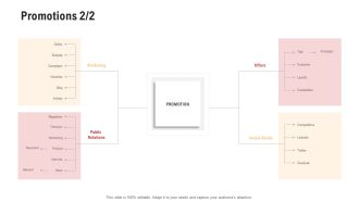 Competitor Assessment In Product Development Promotions Social Microsoft PDF
