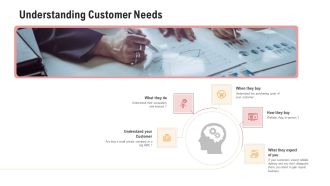 Competitor Assessment In Product Development Understanding Customer Needs Background PDF