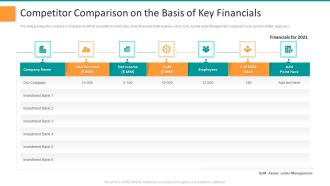 Competitor Comparison On The Basis Of Key Financials Infographics PDF