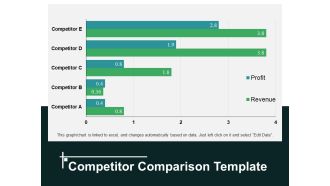 Competitor Comparison Template 1 Ppt PowerPoint Presentation Pictures Infographics