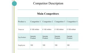 Competitor Description Ppt PowerPoint Presentation Guidelines