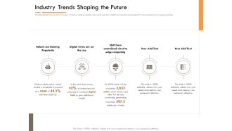 Competitor Intelligence Research And Market Intelligence Industry Trends Shaping The Future Demonstration PDF