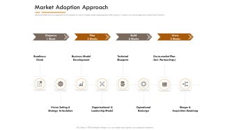Competitor Intelligence Research And Market Intelligence Market Adoption Approach Mockup PDF