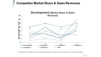 Competitor Market Share And Sales Revenues Ppt PowerPoint Presentation Professional Design Inspiration