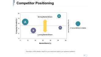 Competitor Positioning Ppt PowerPoint Presentation Infographic Template Examples