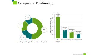 Competitor Positioning Ppt PowerPoint Presentation Outline Objects
