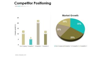 Competitor Positioning Ppt PowerPoint Presentation Slides Example Topics