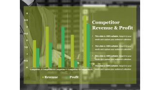 Competitor Revenue And Profit Ppt PowerPoint Presentation Model Templates