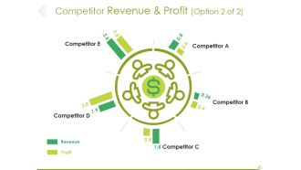Competitor Revenue And Profit Template 1 Ppt PowerPoint Presentation File Infographic Template