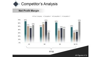 Competitors Analysis Template 1 Ppt PowerPoint Presentation Pictures Styles