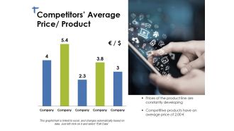 Competitors Average Price Product Ppt PowerPoint Presentation Icon Layout