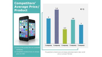Competitors Average Price Product Ppt PowerPoint Presentation Ideas Layouts