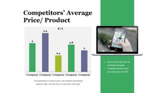 Competitors Average Price Product Ppt PowerPoint Presentation Styles Ideas