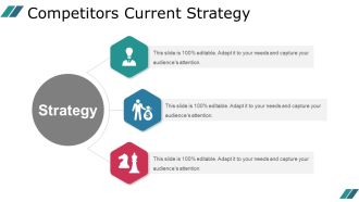 Competitors Current Strategy Ppt PowerPoint Presentation Deck