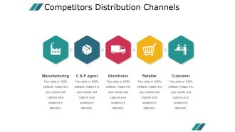 Competitors Distribution Channels Ppt PowerPoint Presentation Template