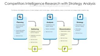 Competitors Intelligence Research With Strategy Analysis Ppt PowerPoint Presentation Layouts Inspiration PDF