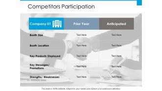 Competitors Participation Ppt PowerPoint Presentation Show Slides