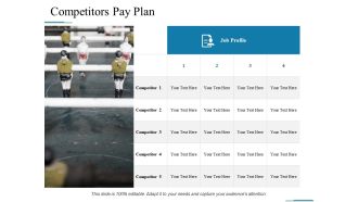 Competitors Pay Plan Ppt PowerPoint Presentation File Master Slide