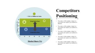 Competitors Positioning Ppt PowerPoint Presentation Styles Outfit
