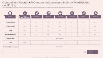 Competitors Product KPI Comparison Scorecard Matrix With Attributes And Rating Topics PDF