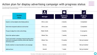 Complete Guide For Display Action Plan For Display Advertising Campaign With Download PDF