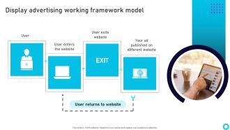 Complete Guide For Display Display Advertising Working Framework Model Microsoft PDF
