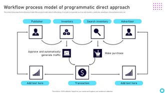 Complete Guide For Display Workflow Process Model Of Programmatic Direct Approach Microsoft PDF