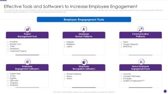 Complete Guide For Total Employee Involvement Strategic Approach Effective Tools And Softwares Mockup PDF