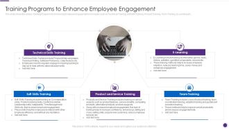 Complete Guide For Total Employee Involvement Strategic Approach Training Programs To Enhance Inspiration PDF