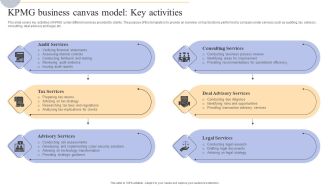 Complete Guide To KPMG Strategy For Driving Business Success KPMG Business Canvas Model Key Activities Inspiration PDF