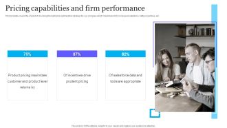 Complete Guide To Product Pricing Techniques Pricing Capabilities And Firm Performance Elements PDF