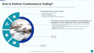 Compliance Testing IT How To Perform Conformance Testing Icons PDF