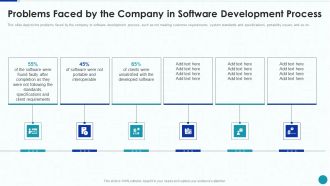 Compliance Testing IT Problems Faced By The Company In Software Development Process Diagrams PDF