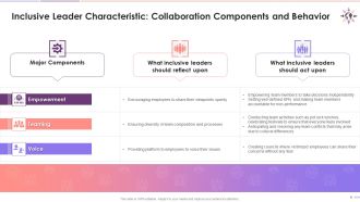 Components And Behavior Of Trait Collaboration In Inclusive Leadership Training Ppt