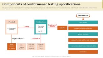 Components Of Conformance Testing Specifications Guidelines PDF