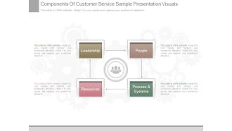 Components Of Customer Service Sample Presentation Visuals