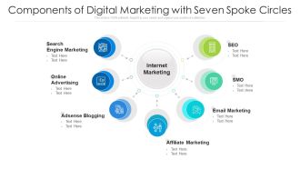 Components Of Digital Marketing With Seven Spoke Circles Ppt PowerPoint Presentation Gallery Sample PDF