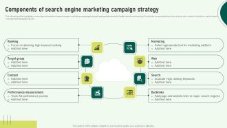 Components Of Search Engine Marketing Campaign Strategy Inspiration PDF