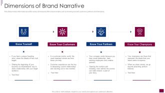 Components Prerequisite Brand Narrative Development Dimensions Of Brand Narrative Portrait PDF