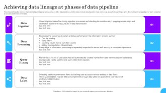 Comprehensive Analysis Of Different Data Lineage Classification Achieving Data Lineage At Phases Data Structure PDF