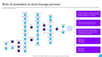 Comprehensive Analysis Of Different Data Lineage Classification Role Of Metadata In Data Lineage Process Professional PDF