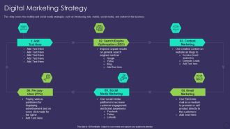 Comprehensive Business Digitization Deck Digital Marketing Strategy Professional PDF
