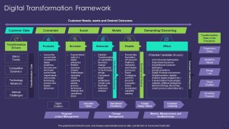 Comprehensive Business Digitization Deck Digital Transformation Framework Topics PDF