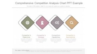 Comprehensive Competition Analysis Chart Ppt Example