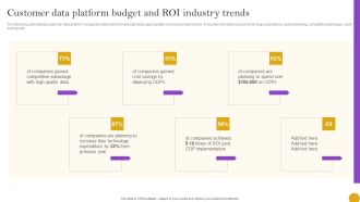 Comprehensive Customer Data Platform Guide Optimizing Promotional Initiatives Customer Data Platform Budget ROI Rules PDF
