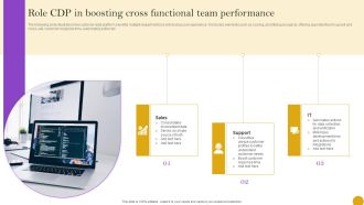 Comprehensive Customer Data Platform Guide Optimizing Promotional Initiatives Role CDP In Boosting Cross Functional Sample PDF