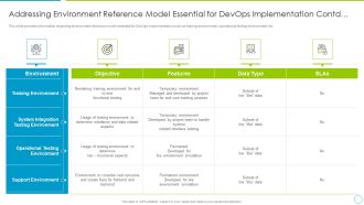 Comprehensive Development And Operations Adoption Initiatives IT Addressing Environment Reference Topics PDF