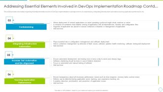 Comprehensive Development And Operations Adoption Initiatives IT Addressing Essential Elements Structure PDF